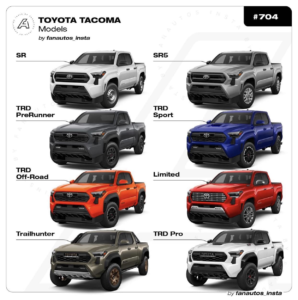 Toyota Tacoma Trim Levels